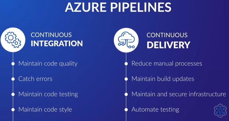 Tasks of Azure pipelines